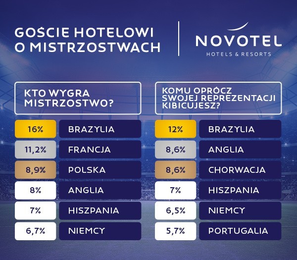 Messi na współlokatora, używany samochód od Ronaldo lub Lewandowskiego