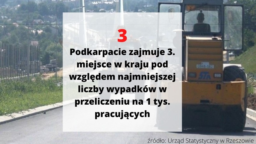 Najmniejszy wskaźnik wypadków przy pracy jest w woj....