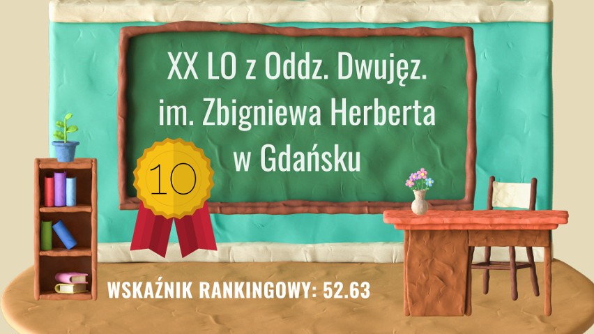 10. XX LO z Oddz. Dwujęz. im. Zbigniewa Herberta w Gdańsku