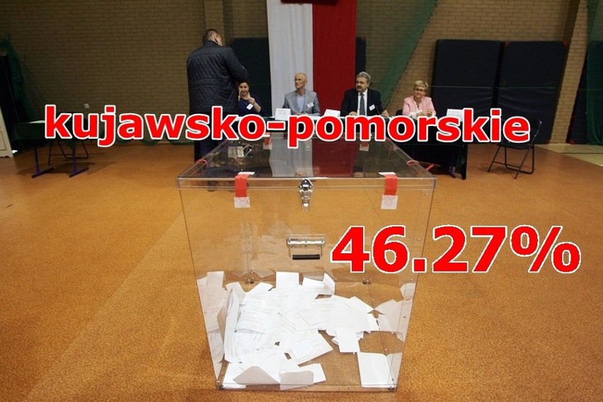 Wybory samorządowe 2018. PKW podało oficjalne wyniki...