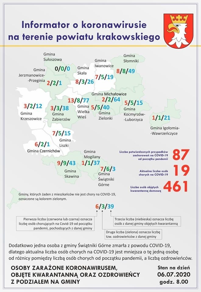 Powiat krakowski. Lawinowo rośnie liczba osób na kwarantannie. Od trzech dni nie ma nowych zachorowań na COVID-19