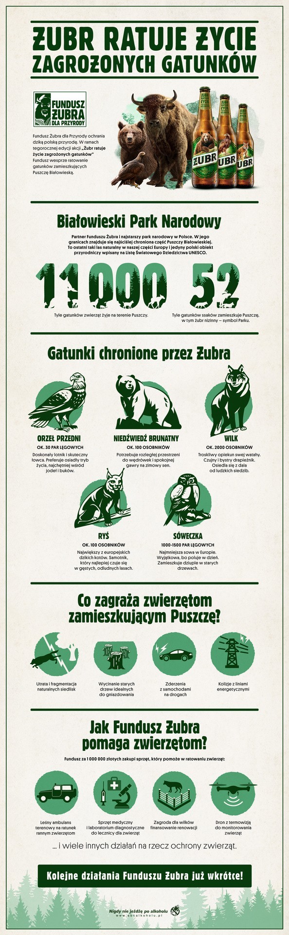 Żubr powraca z misją ratowania zagrożonych gatunków. Na puszkach i butelkach pojawi się niedźwiedź, wilk, orzeł, ryś i sóweczka