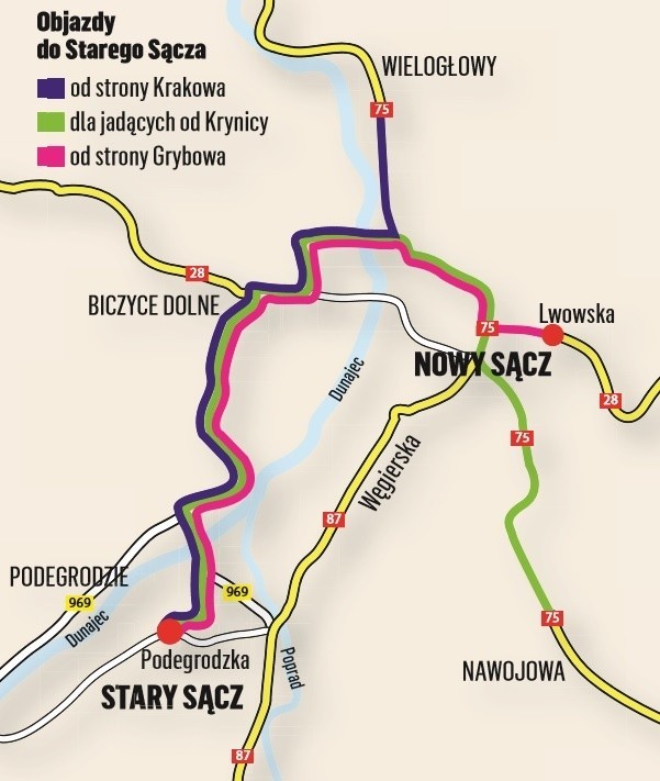 Mapa objazdów ulicy Węgierskiej między Nowym a Starym Sączem...