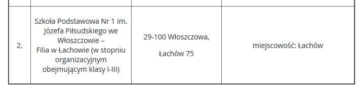 Nauczycielska kadra kierownicza w gminie Włoszczowa ma mniej godzin. Nowe obwody szkolne (ZOBACZ PLAN)