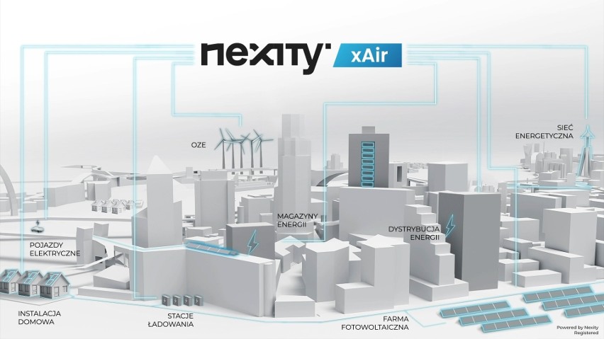 Nadchodzi xAir, inteligentny system do zarządzania energią i mapowania zanieczyszczeń powietrza polskiej firmy Nexity