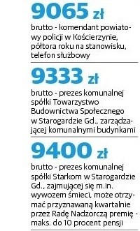 Pomorska lista płac. Jakie są faktyczne zarobki mieszkańców Pomorza? [CZĘŚĆ 9]