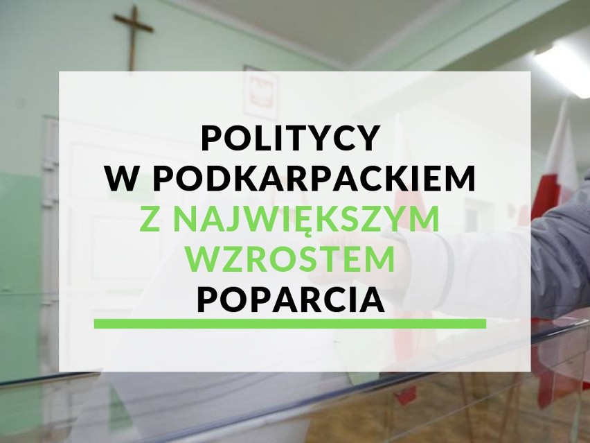 Porównaliśmy wyniki wyborów do Sejmu w województwie...