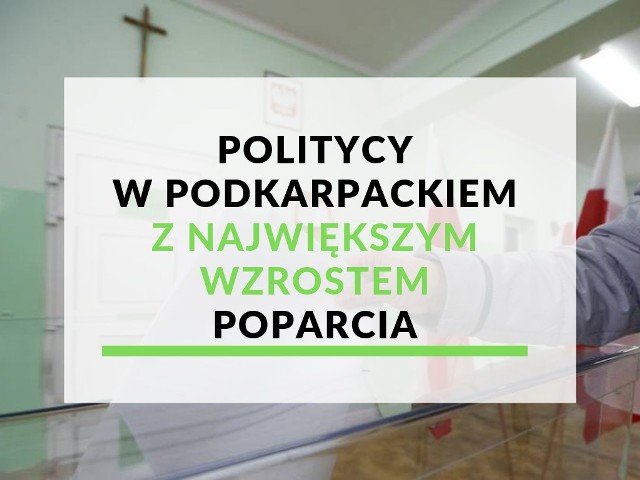 Porównaliśmy wyniki wyborów do Sejmu w województwie podkarpackim z ostatniej niedzieli oraz z 2015 roku.