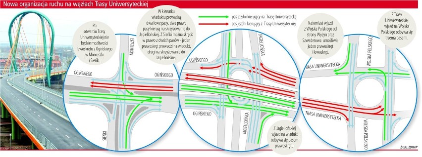 Dziś pojedziemy nową Trasą Uniwersytecką!