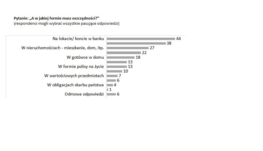 W niepewnych czasach na znaczeniu zyskuja inwestycje w grunty. Uważa się je za bezpieczne