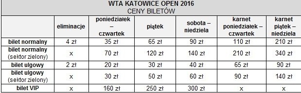 WTA Katowice Open 2016: Radwańska znów zagra w Spodku [CENY BILETÓW]