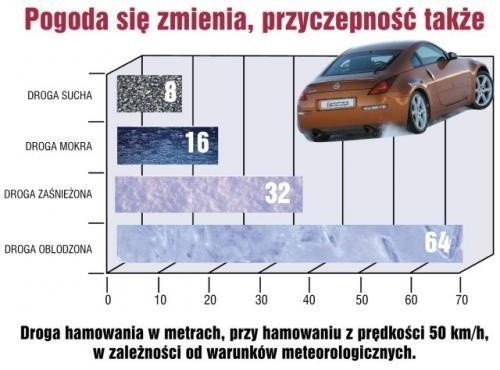 Fot. Michelin: Trzeba zadbać, aby już w drugiej połowie...