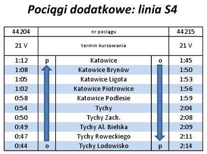 Na Noc Muzeów Kolejami Śląskimi. Będą dodatkowe pociągi