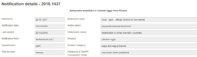 Jaja z polski zawierają salmonellę