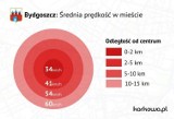 Bydgoszcz w połowie rankingu zakorkowanych miast Polski