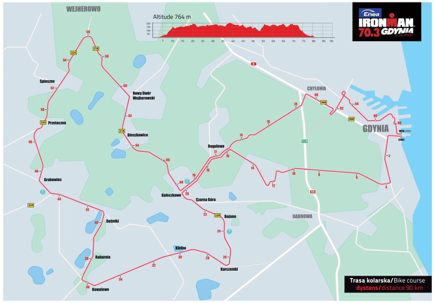 Ironman Gdynia 2020 trasa kolarska 90 km
