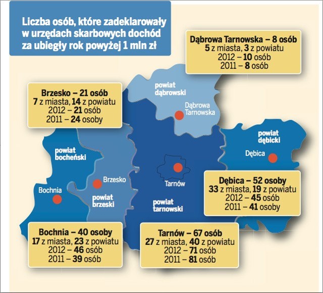 To wyliczenia na podstawie złożonych PIT-ów, które zsumowaliśmy z urzędów skarbowych.