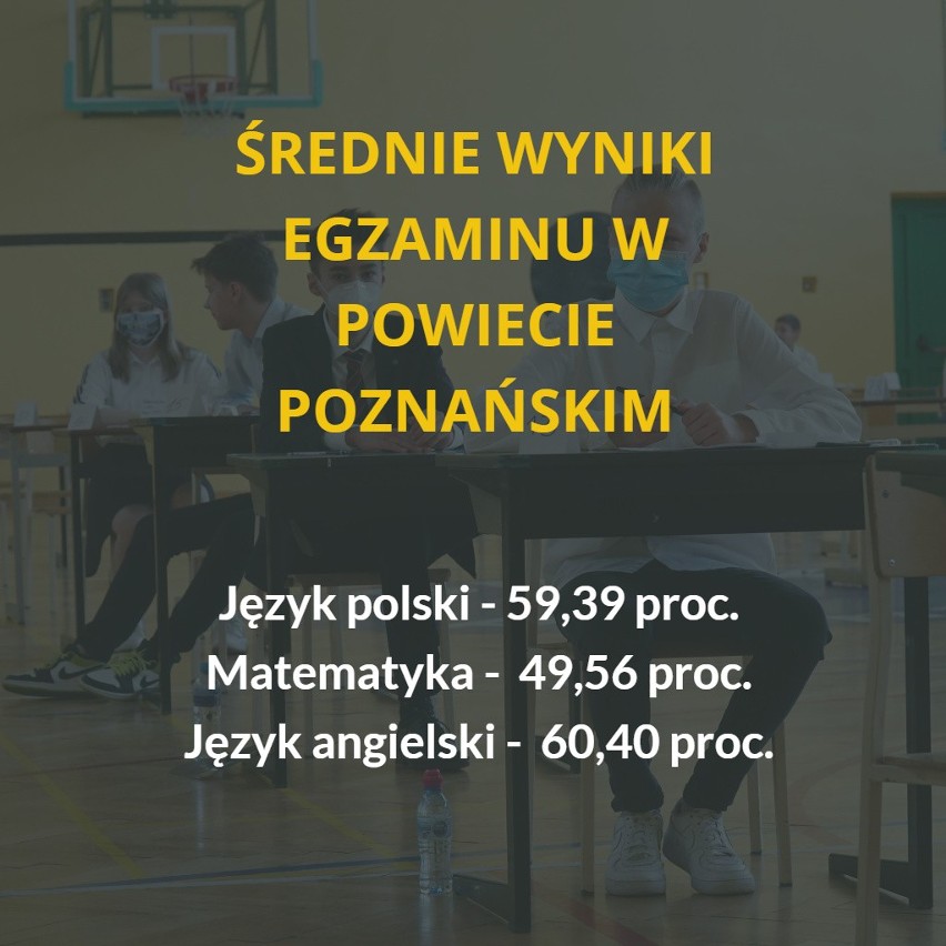 Absolwenci podstawówek napisali egzamin ósmoklasisty 2020 w...