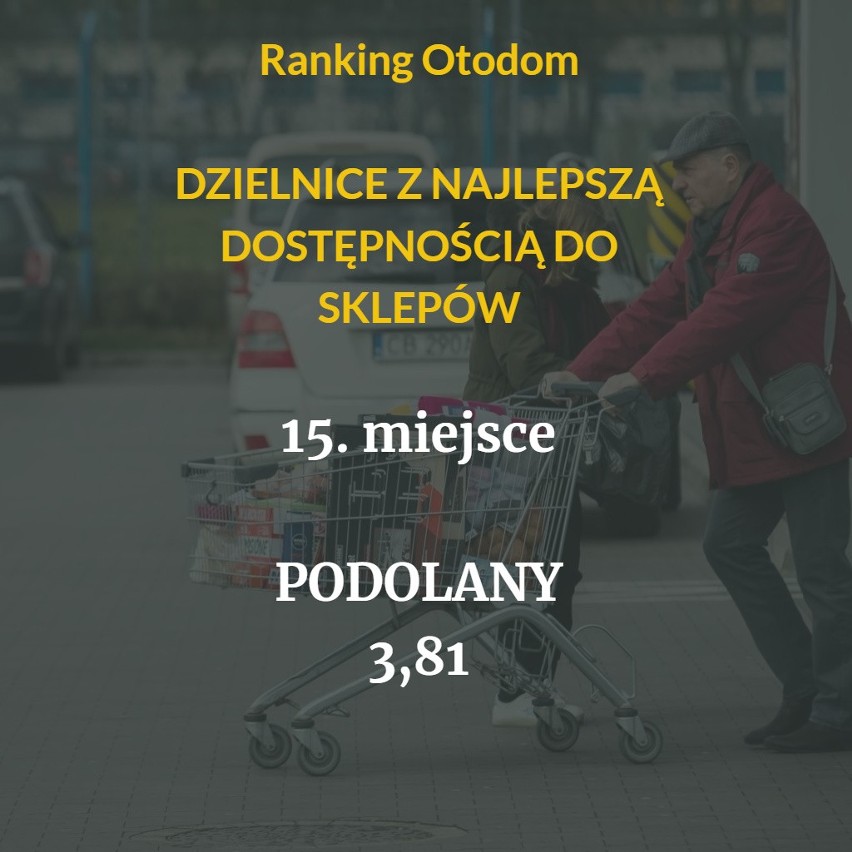 Ranking Dzielnic Otodom prezentuje dane dotyczące...