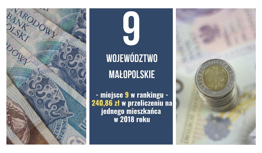 Na podstawie zestawienia "Najbogatsze samorządy w 2018 r."...