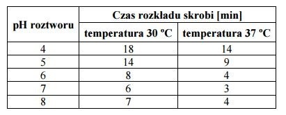 Matura 2016: BIOLOGIA rozszerzona [ODPOWIEDZI, ARKUSZ CKE]