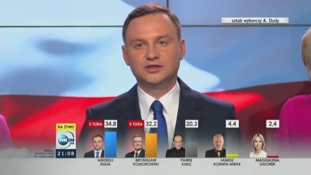 Według danych opartych o sondaż Ipsos, Andrzej Duda wygrał pierwszą turę wyborów prezydenckich.
