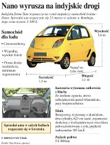 Premiera TATA Nano