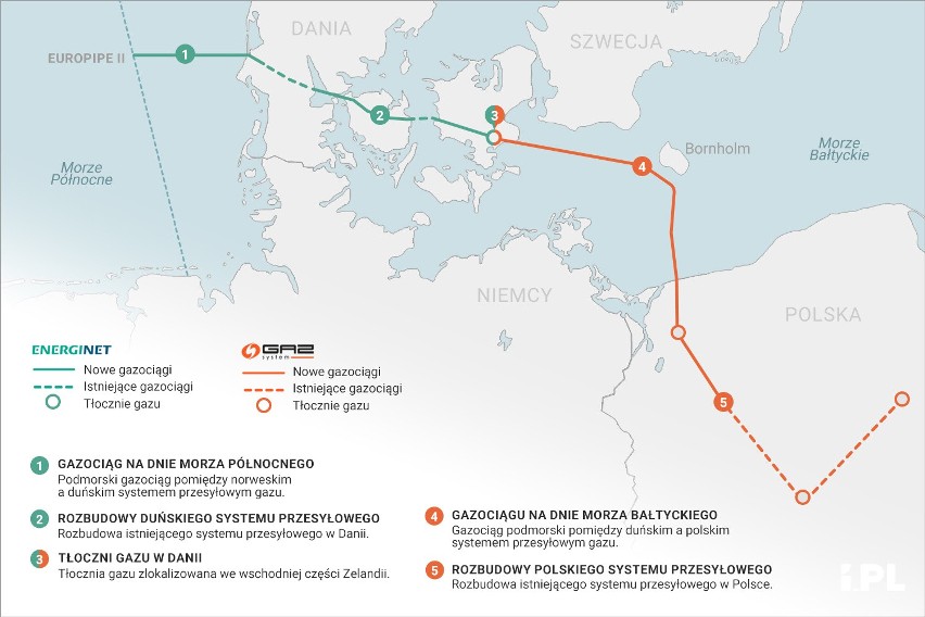 Historia Baltic Pipe. 30 lat prób sięgnięcia po norweski gaz