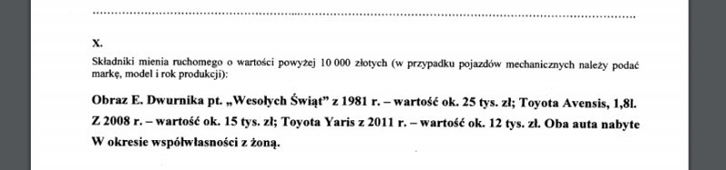 Piotr Gliński jest właścicielem obrazu Edwarda Dwurnika...