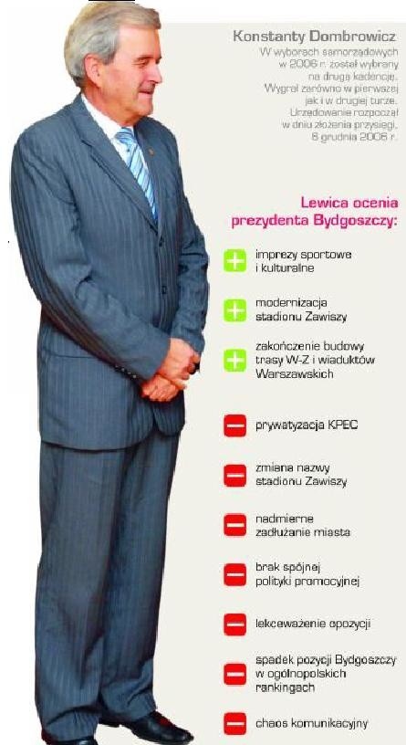 Fot. Jarosław Pruss; infografika Jerzy Chamier-Gliszczyński