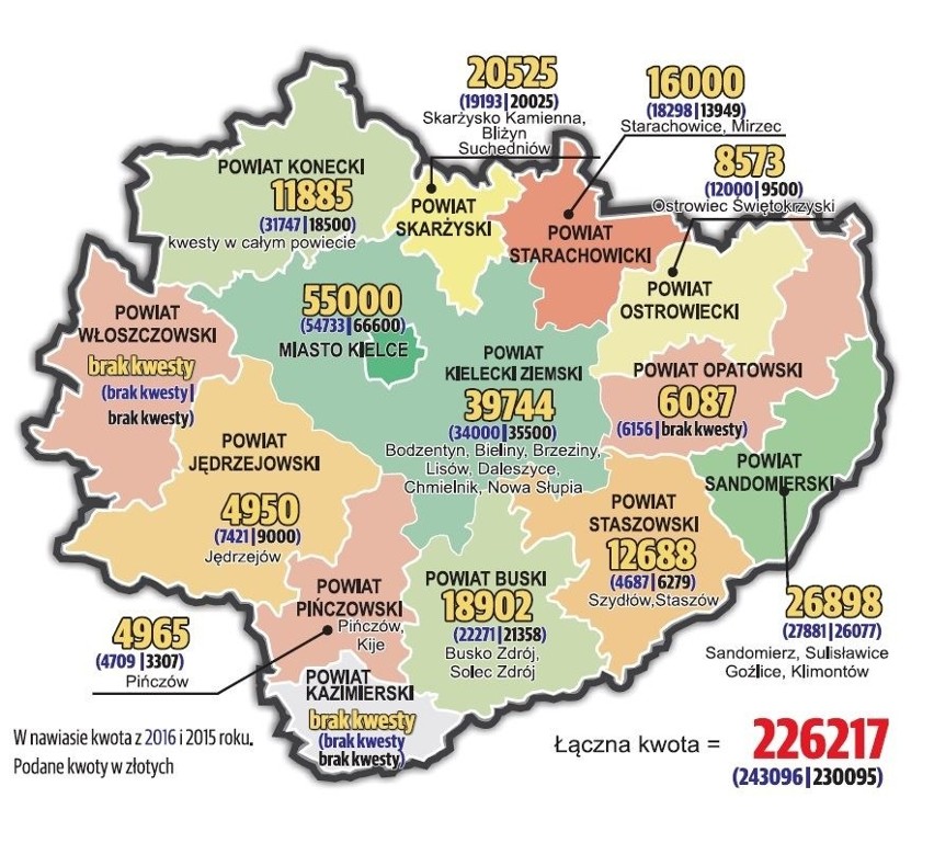 226 tysięcy 217 złotych – tyle zebrano w tym roku podczas kwest przy świętokrzyskich cmentarzach