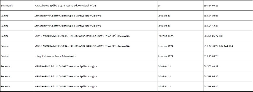 Przychodnie wprowadzają teleporady w zwiazku z koronawirusem. Telefon od lekarza, zamiast wizyty. Sprawdź numer telefonu przychodni [lista]