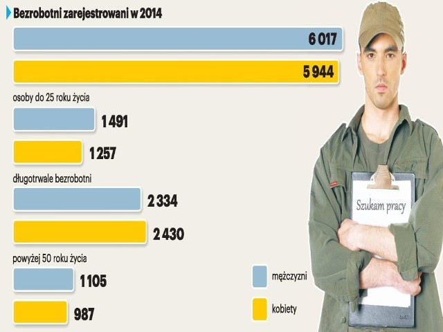 Stopa bezrobocia w Toruniu i jego okolicach od kilku miesięcy cały czas spada.