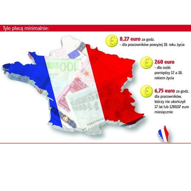 Nasza pensja we Francji musi być wyższa niż ustawowe wynagrodzenie minimalne
