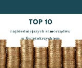 Najbiedniejsze miasta i gminy województwa świętokrzyskiego. Oto top 10