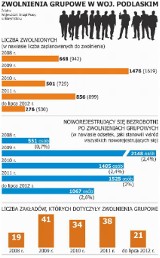 Olbrzymie zwolnienia grupowe. Pół tysiąca osób idzie na bruk!