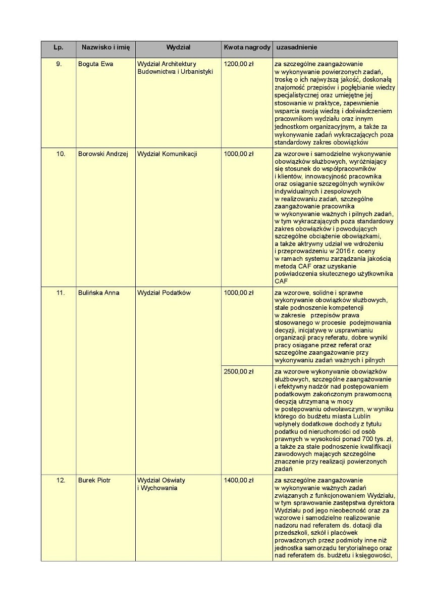 Nagrody dla pracowników ratusza w Lublinie (PEŁNA LISTA Z UZASADNIENIAMI)