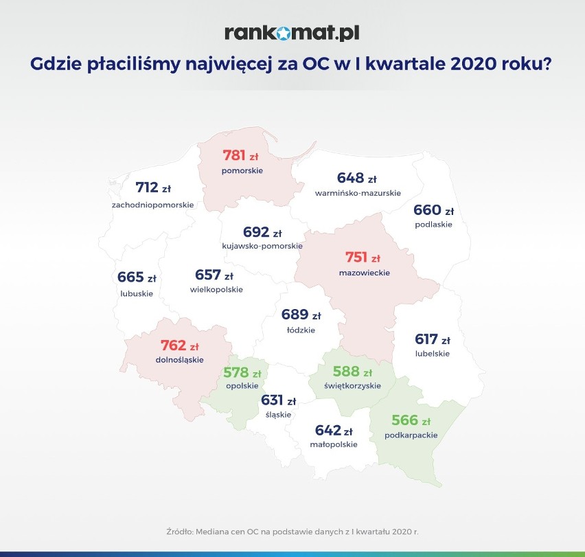 W rankingu jakości dróg Polska zajmuje 20. miejsce w Europie...