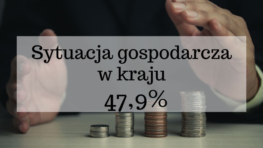 Co psuje nam nastrój, a co pomaga go poprawić? Czyli na co my, Ślązacy, narzekamy najbardziej? Domyślaliście się?