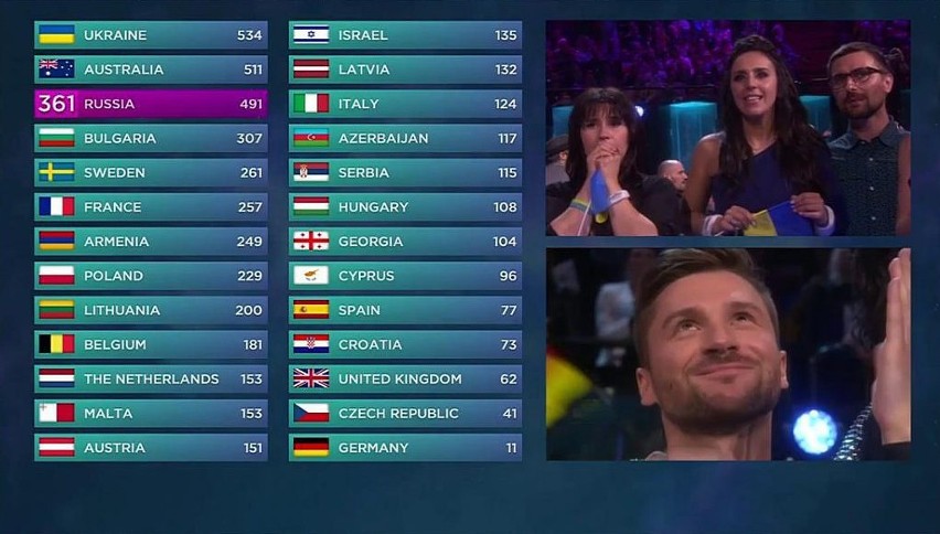screen/www.eurovision.tv/