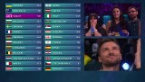 Eurowizja 2016 FINAŁ. Tak głosowała Europa! [PUNKTACJA GENERALNA]