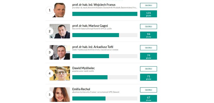 Poznaj TOP 5 liderów głosowania w kategorii nauka