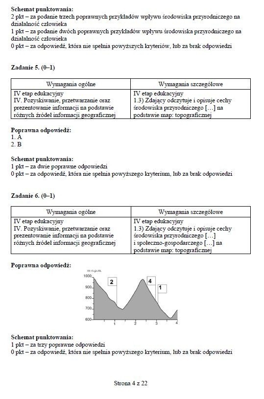 Próbna MATURA 2015 z geografii [KLUCZ ODPOWIEDZI]