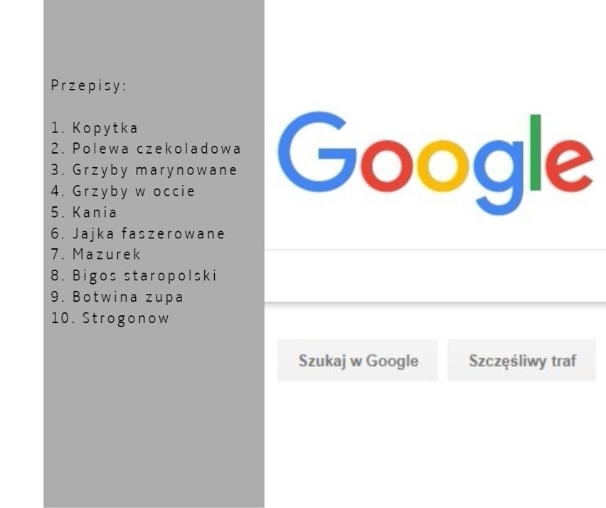 Czego Polacy szukali w wyszukiwarce Google w 2017?
