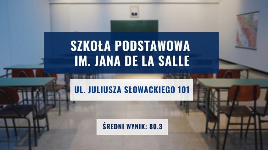 Oto najlepsze podstawówki w Gdańsku - tu uczniowie najlepiej...