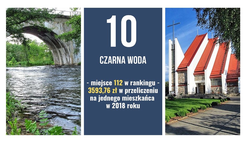 W oparciu o ranking "Najbogatsze samorządy w 2018 r." Pisma...