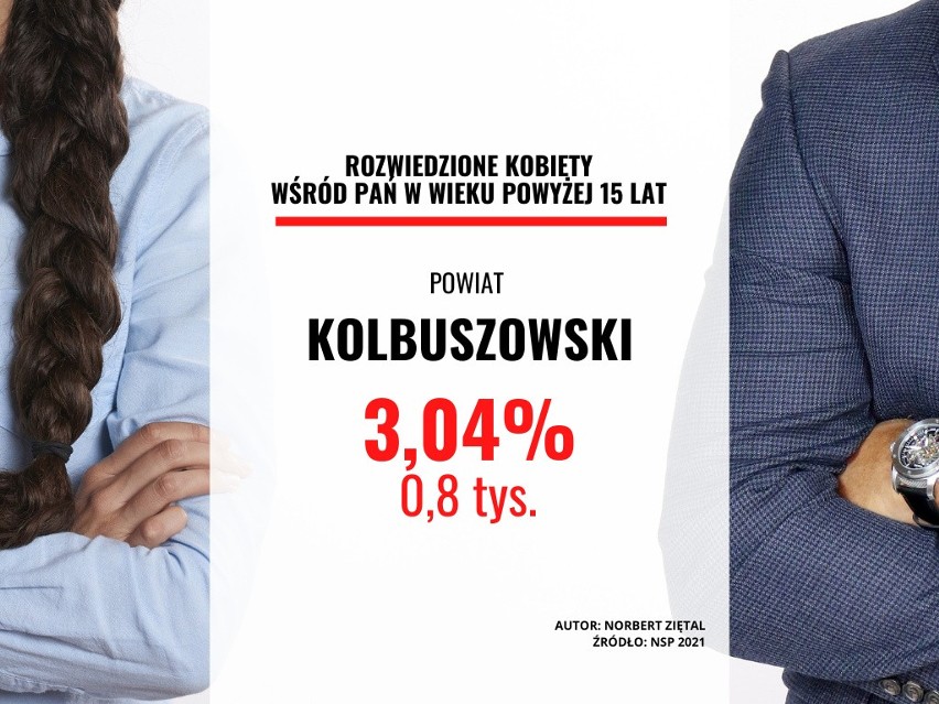 Powiat kolbuszowski: 3,04 proc....