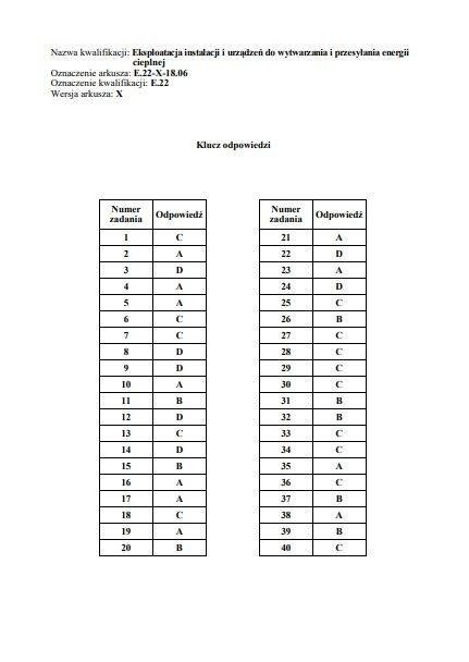 Egzamin zawodowy 2019 CKE. WYNIKI. Klucz odpowiedzi, nowe...