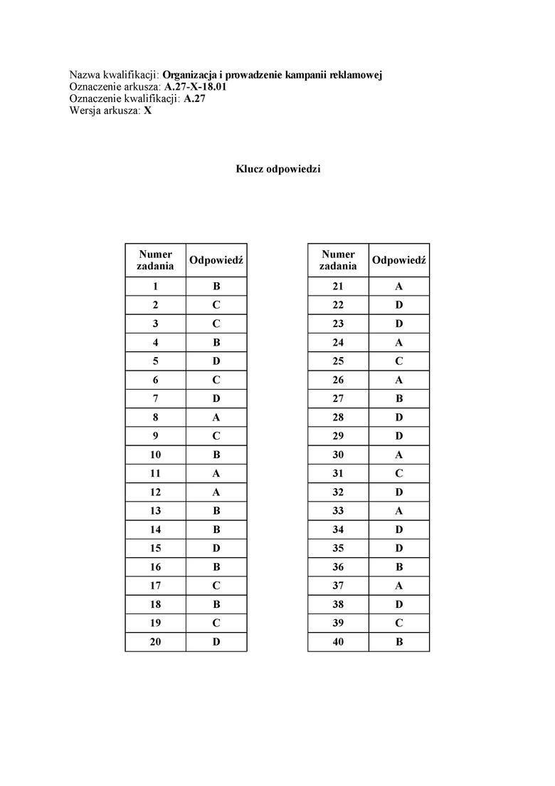 Egzamin zawodowy 2018. Sprawdź odpowiedzi z egzaminu potwierdzającego kwalifikacje w zawodzie [CKE]