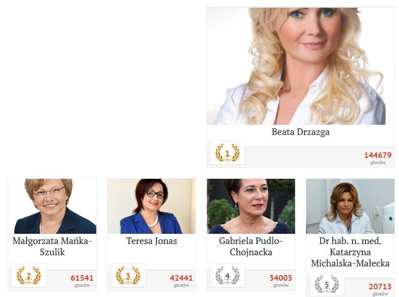 50 wpływowych kobiet: Znamy zwyciężczynię internetowego głosowania [WYNIKI PLEBISCYTU]
